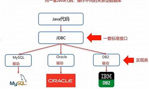 jdbc api源码